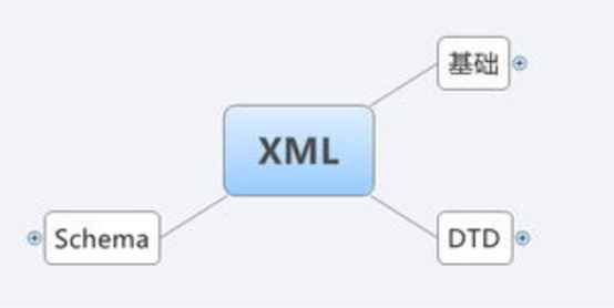 共同学习WEB页面工具语言XML(四)_XML_服务器_大数据_课课家
