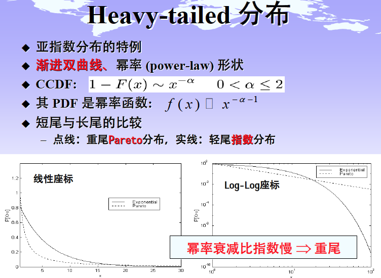 Heavy-Tailed Distribution代写