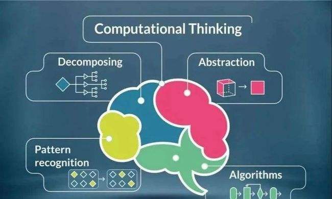 Computational Thinking代写